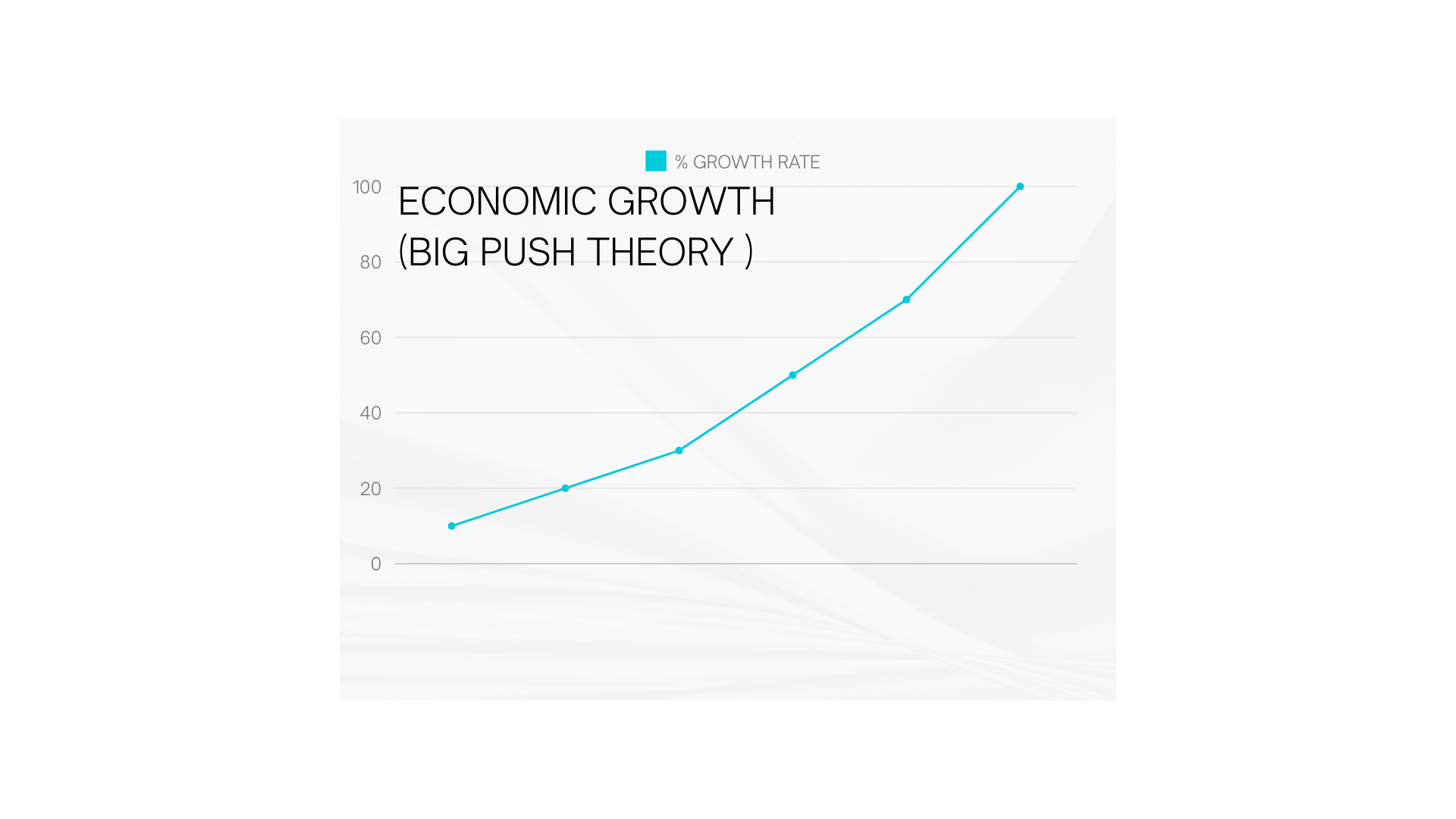 BIG PUSH